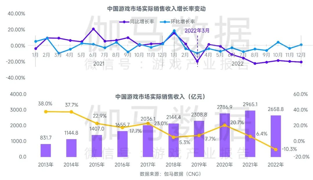 探讨2023暑假游戏产业动态，揭秘悠长假期的影响