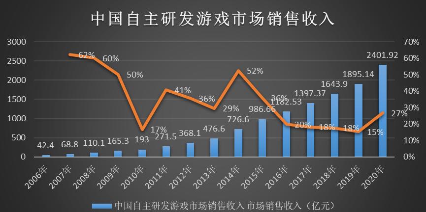 市场竞争激烈，率土2023营收下滑