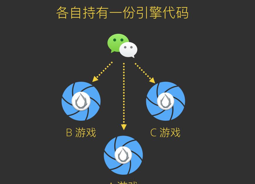 卡多川：游戏作弊引擎，趣味刺激大提升！