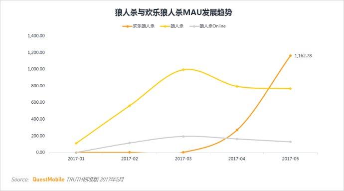 狼人杀app哪款好一点?_剧本杀app点_英语点读哪款好