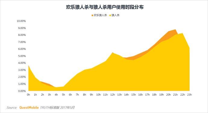 剧本杀app点_英语点读哪款好_狼人杀app哪款好一点?