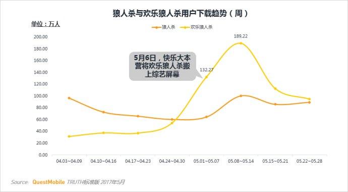 剧本杀app点_狼人杀app哪款好一点?_英语点读哪款好