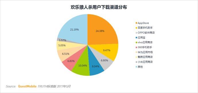 剧本杀app点_英语点读哪款好_狼人杀app哪款好一点?