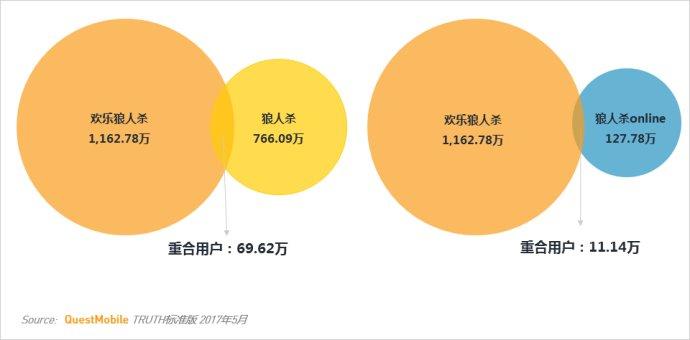 狼人杀app哪款好一点?_剧本杀app点_英语点读哪款好