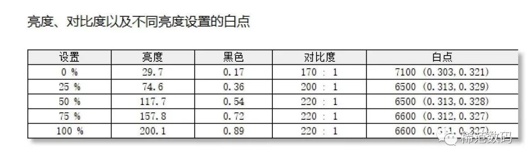 游戏显示器4k_玩游戏4k显示器_4k显示器打游戏调成1080