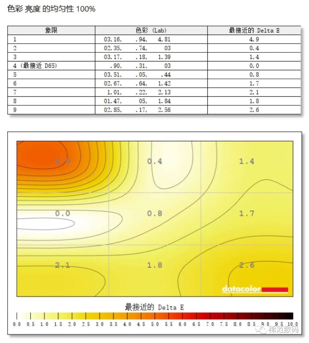 玩游戏4k显示器_游戏显示器4k_4k显示器打游戏调成1080