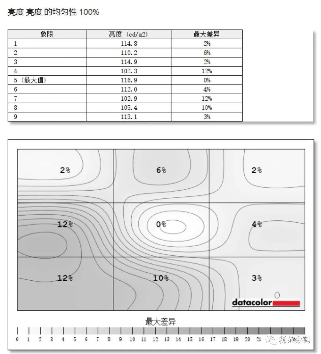 玩游戏4k显示器_4k显示器打游戏调成1080_游戏显示器4k