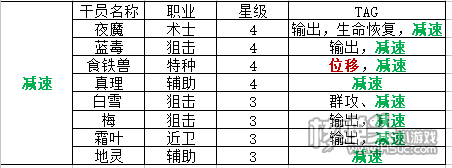 明日方舟中资深干员_明日方舟资深干员tag搭配_明日方舟资深干员tag最新