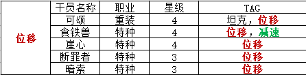 明日方舟资深干员tag搭配_明日方舟中资深干员_明日方舟资深干员tag最新