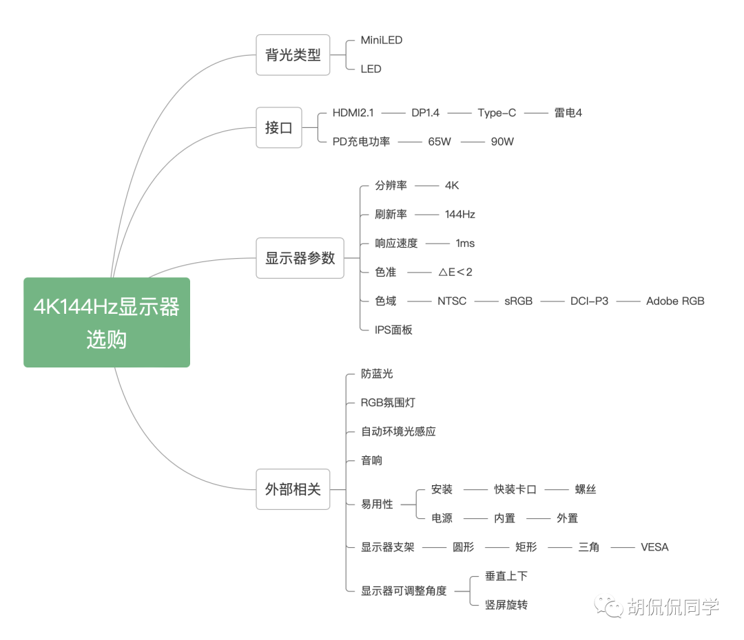 4k屏打游戏显示问题_玩游戏4k显示器_游戏显示器4k