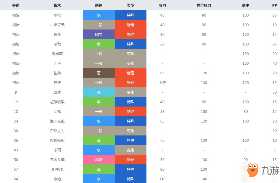 宠物小精灵官方版_精灵小宠物破解版_宠物精灵小游戏