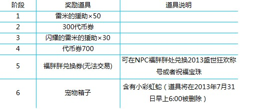 蛇球大作战_勇者大作战应用宝礼包_蛇蛇大作战q群礼包卡号