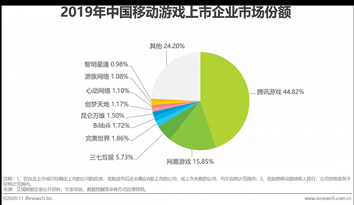 学做游戏要学什么_做游戏 学什么_学做游戏的大学有哪些