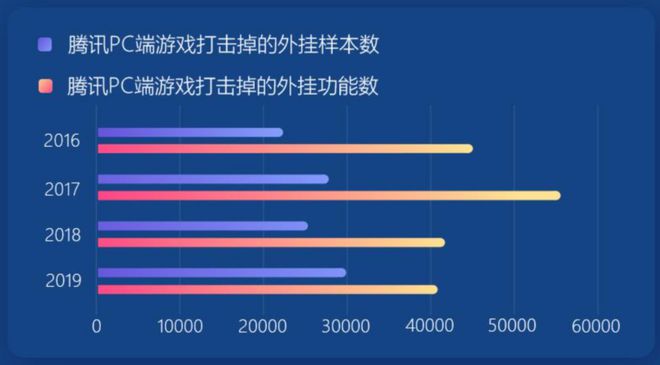 腾讯游戏管家_腾讯游戏官网_腾讯rts游戏