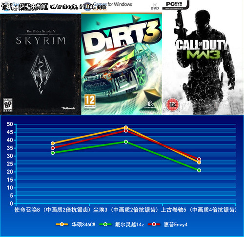 戴尔燃7000配置_戴尔燃7000游戏性能_戴尔燃7000是什么显卡