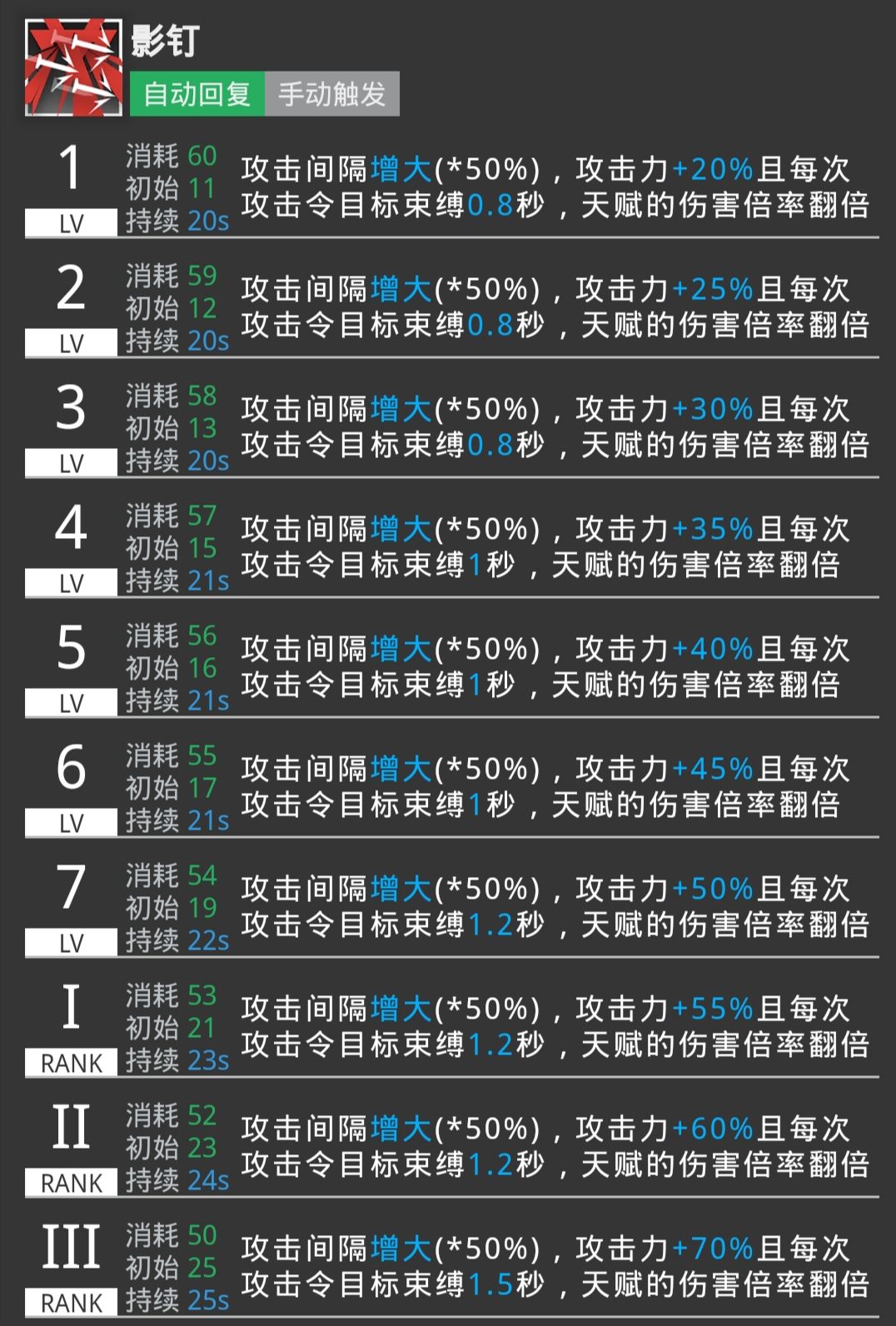 明日方舟资深干员tag最新_明日方舟中资深干员_明日方舟资深干员tag搭配