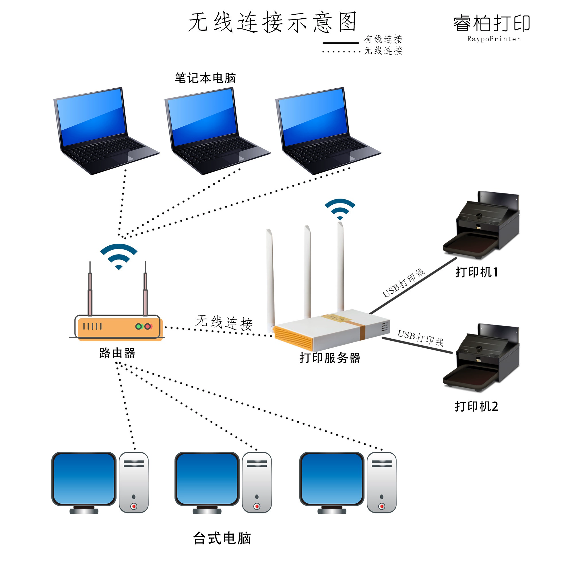 上网方式CMNET什么意思_上网方式选哪个_tplogincn 上网方式