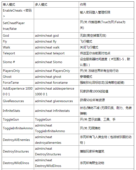 游侠代码打金网点怎么用_网金游侠打点代码_游侠刷钱流