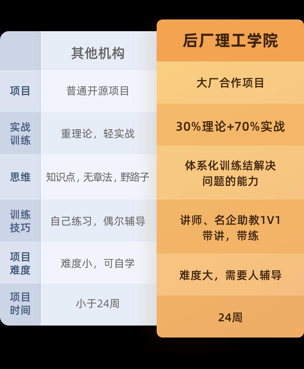 明日方舟干员tag搭配揭秘