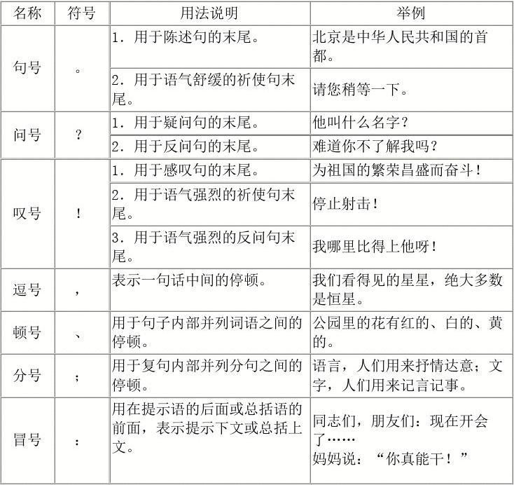 符号顿号怎么打_顿号的特殊符号_顿号符号怎么打