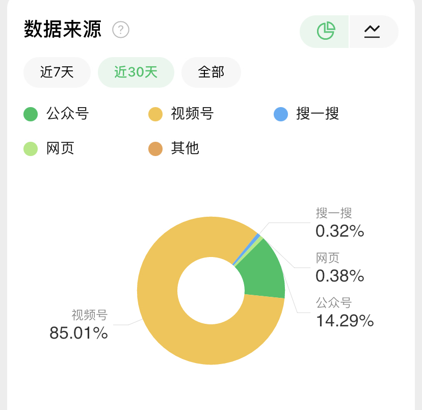 微信性系统森破小子56_森女范微信头像_郑州予森城业主微信群