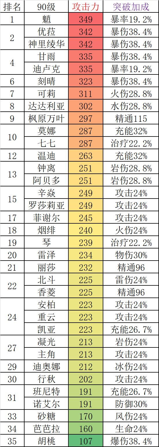 dh3飞机_dh3攻略_dh3存档