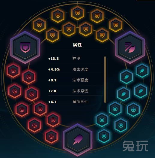 凯南s5天赋：刺客英雄焕发光辉！