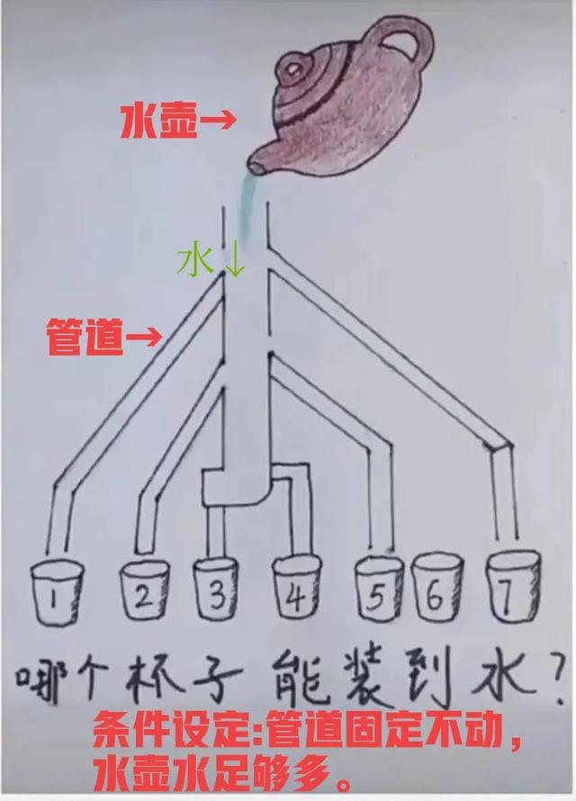 智商高好还是情商高好_高智商倒水游戏_高智商倒水游戏110关