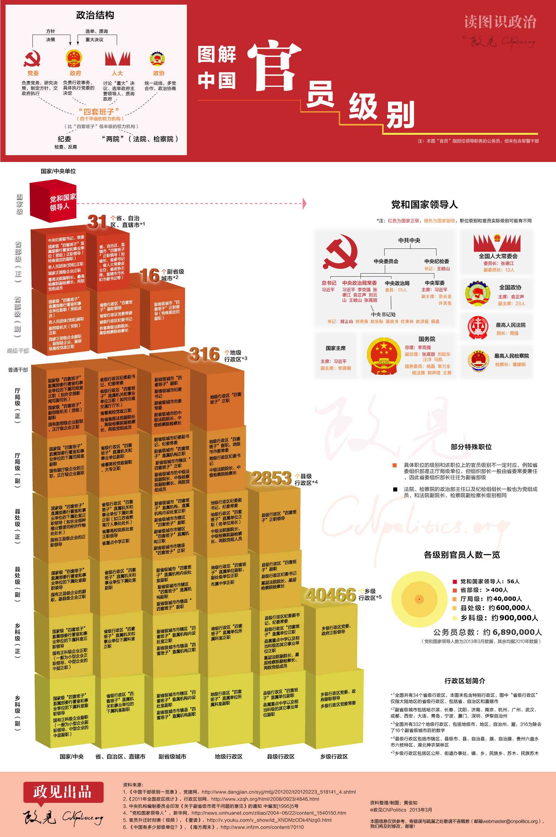 常识题难倒3名官员_行测常识题答题技巧_难倒大人的小学语文题