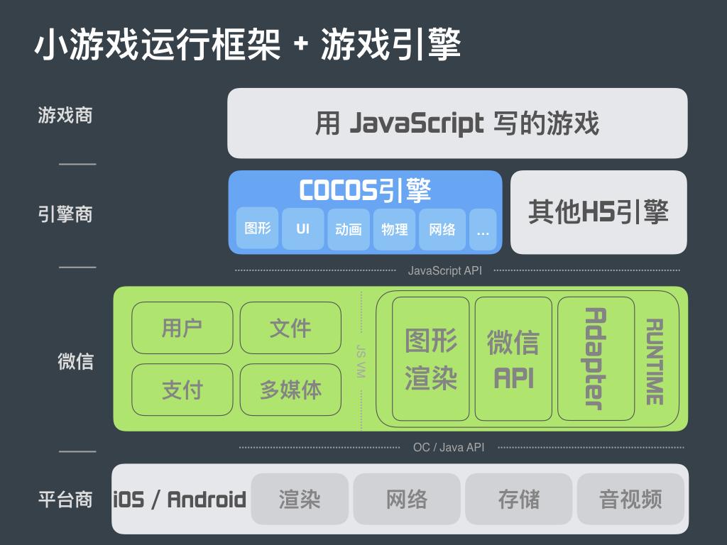 网页游戏 框架_web游戏框架_框架网页游戏有哪些