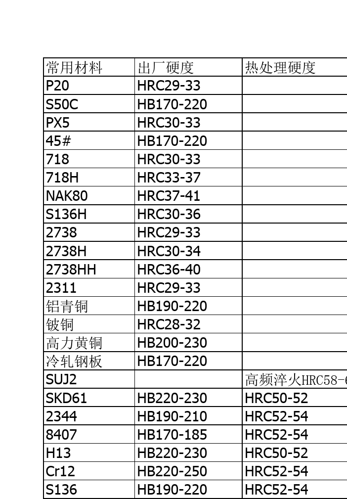 模具钢30C_模具钢30s_yk30模具钢