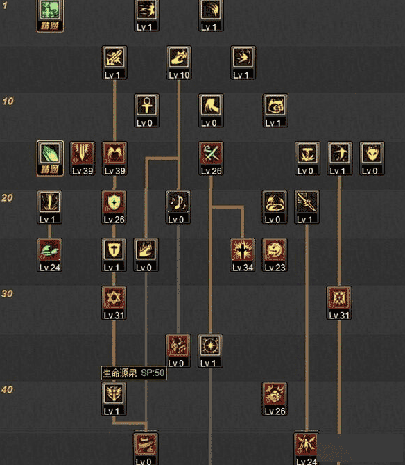 魔兽世界圣骑士加点图_魔兽加点骑士圣世界怎么样_魔兽世界圣骑士加点