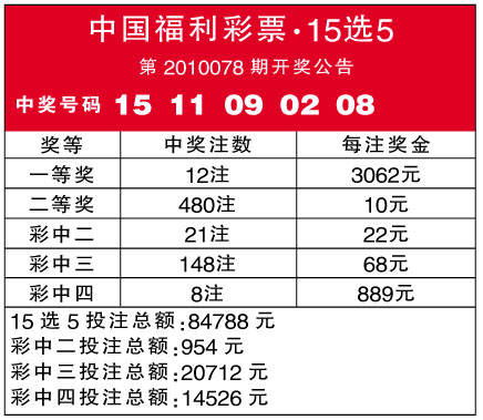 20选5开奖结果查询_开奖结果询查记录_开奖查询公告