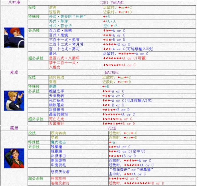 拳皇97rom_拳皇rom资源合集_拳皇rom