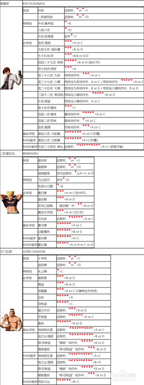 拳皇rom_拳皇rom资源合集_拳皇97rom