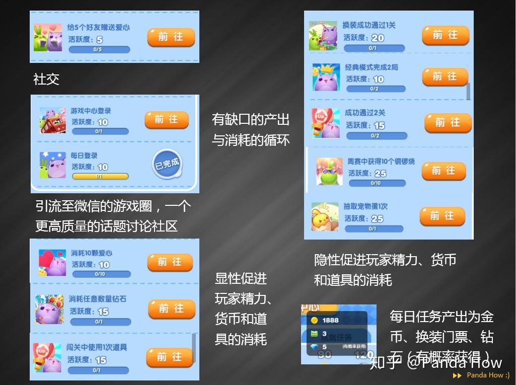 分析用户游戏需求_游戏用户分析_游戏用户行为分析