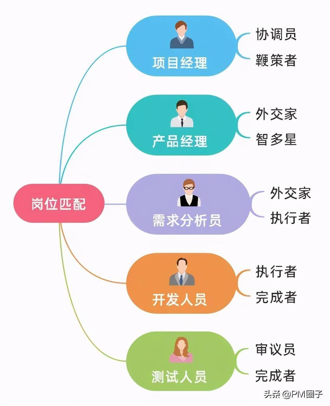 组建团队的游戏_组建开发团队游戏有哪些_游戏开发团队组建