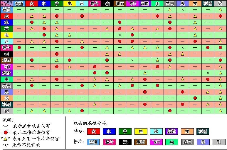 口袋怪兽火红图文攻略_口袋怪兽绿宝石攻略_口袋怪兽金版攻略