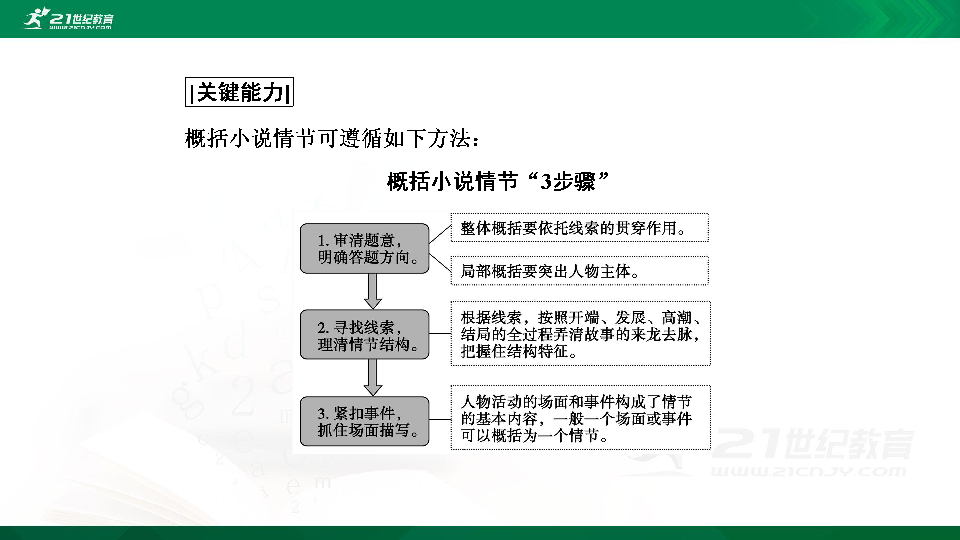 小说阅读app下载安装_快读小说app下载_小说阅读器app下载