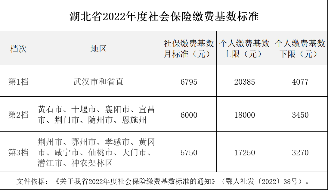 襄阳人社助力就业创业政策实施