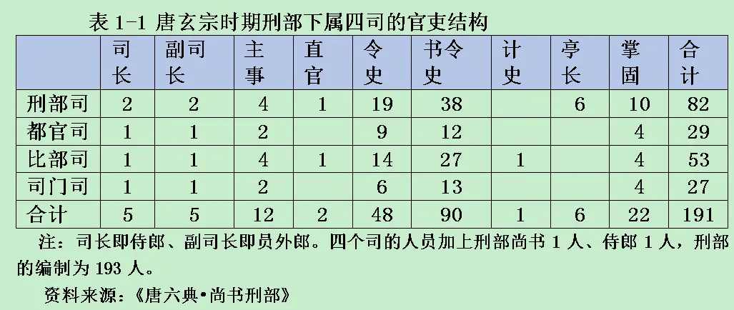 尚书刑部侍郎_刑部尚书_尚书刑部员外郎