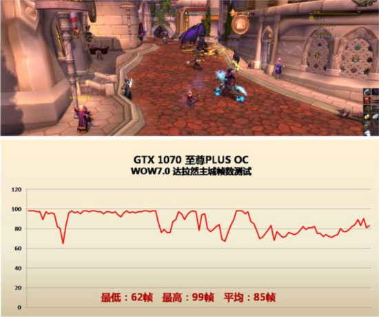 魔兽世界电脑配置揭秘：8核12线程以上