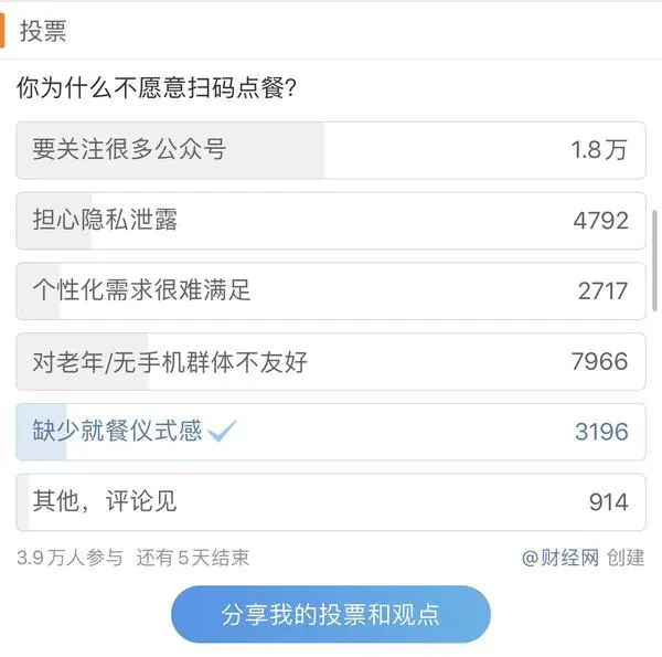 微博上投票会被其他人看到吗_微博投票怎么发_微博发起投票有什么要求吗