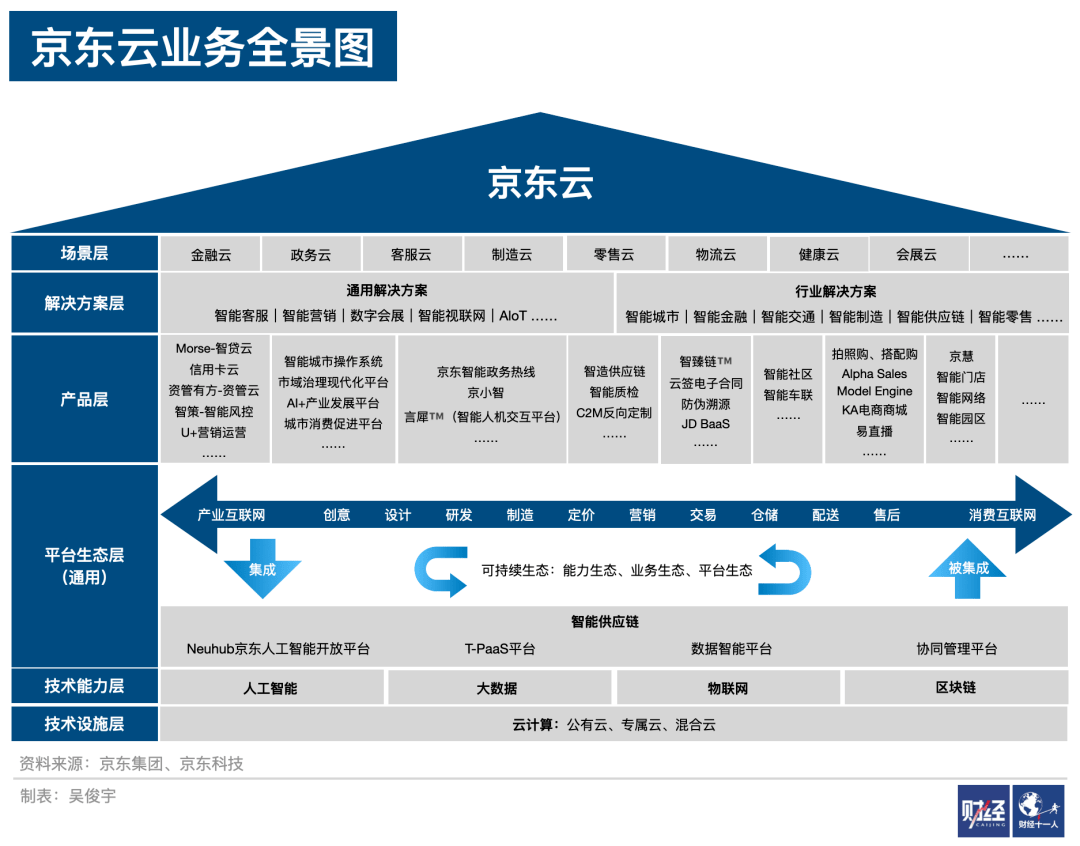 京东云修_京东云售后_京东买的笔记本去哪修