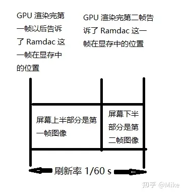 开垂直同步有什么好处_垂直同步开不开_开垂直同步会降低帧数吗