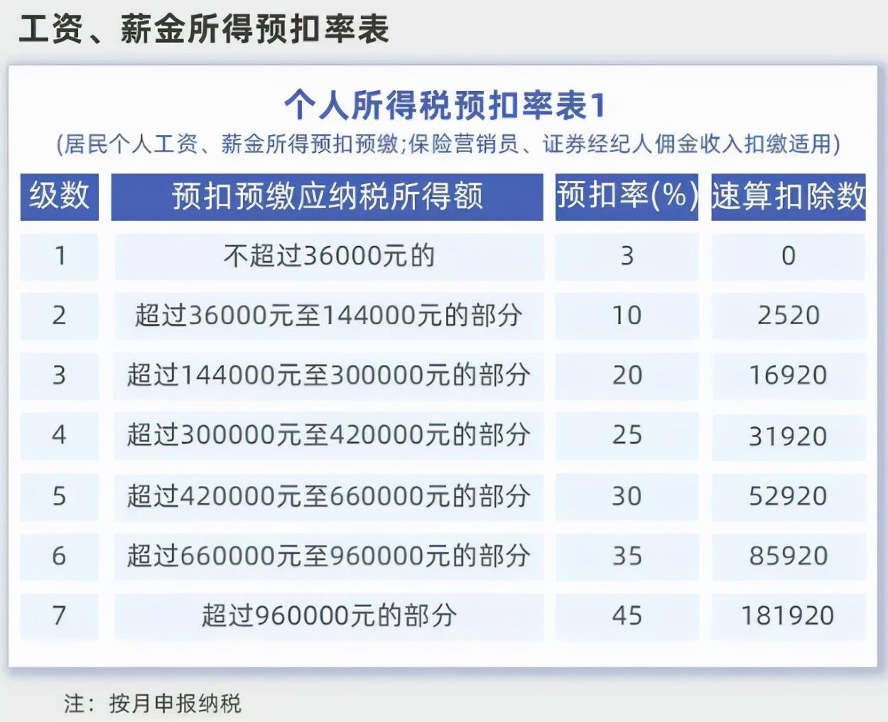 税app下载有什么好好处_个人所税app下载安装_税软件下载