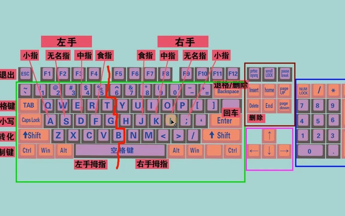 快速熟悉键盘的打字游戏_练电脑键盘打字游戏_键盘打字练习游戏