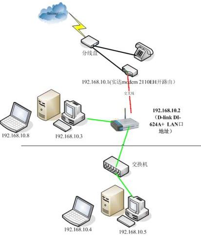 必联路由器app_必联路由器_必联路由器的网址