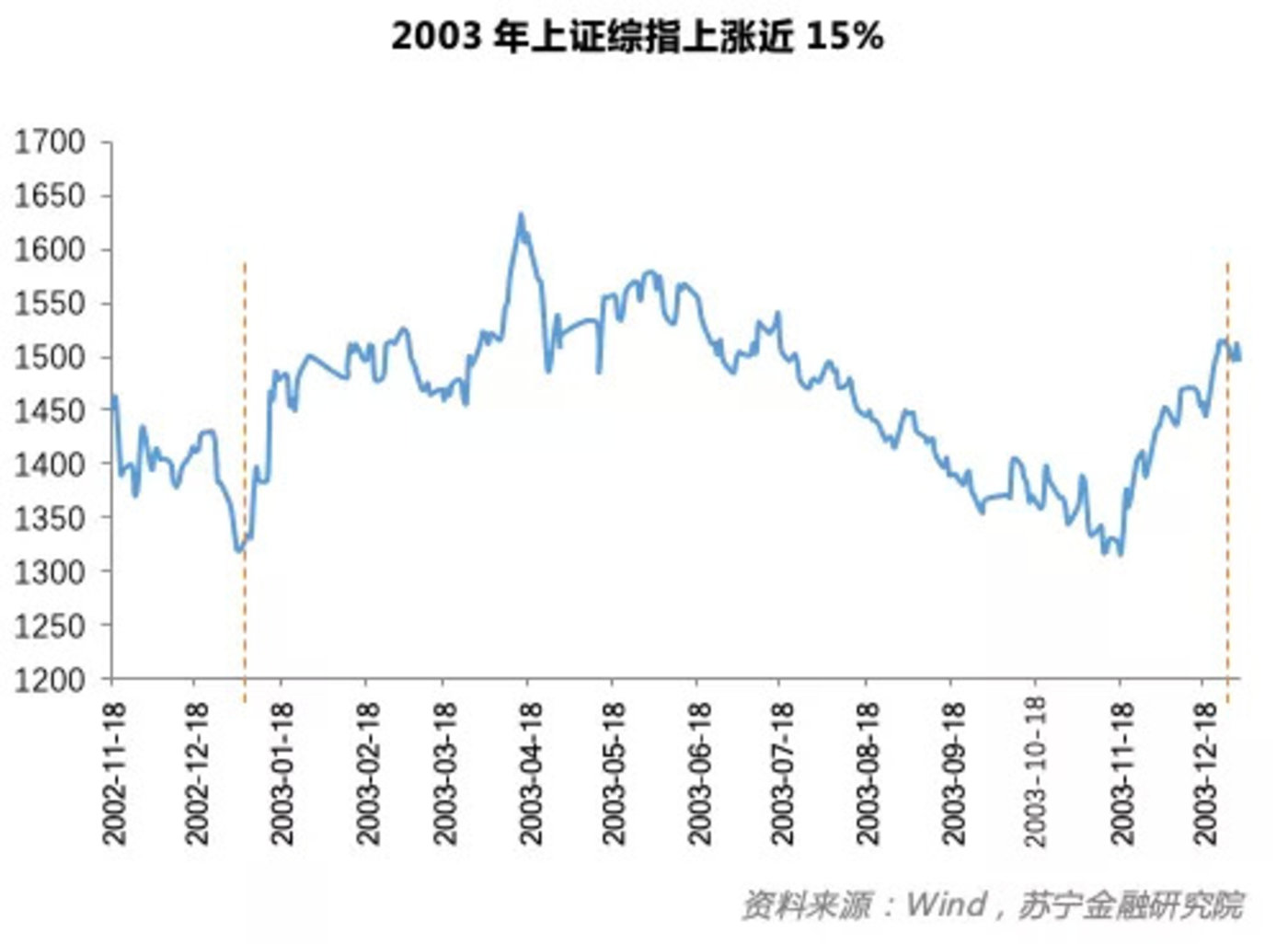 口袋妖怪心金所有攻略_心金攻略_口袋妖怪心金攻略