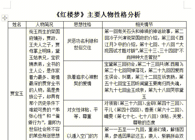 红楼梦连连看4399_4399小游戏红楼梦连连看_4399游戏红楼梦连连看